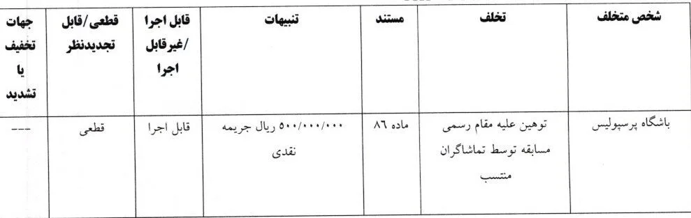 حکم کمیته انضباطی