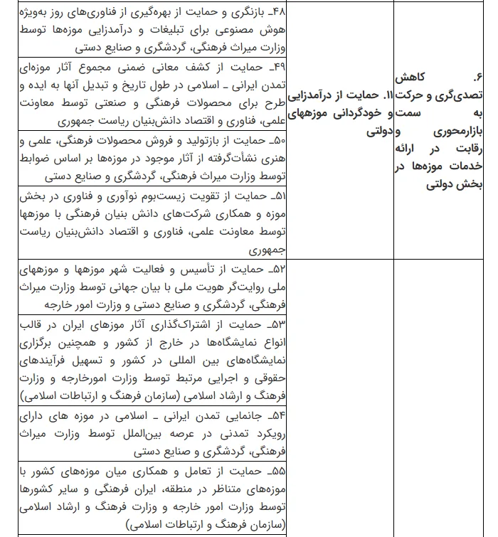 نقشه راه تحول موزههای ایران تا افق ۱۴۱۰ / موزهها در مسیر مردمیسازی، فناوری و دیپلماسی ف