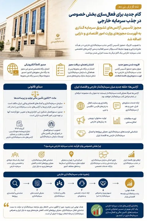ورود سرمایههای خارجی به ایران تسهیل میشود؟