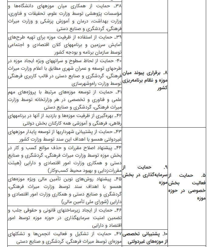 نقشه راه تحول موزههای ایران تا افق ۱۴۱۰ / موزهها در مسیر مردمیسازی، فناوری و دیپلماسی ف