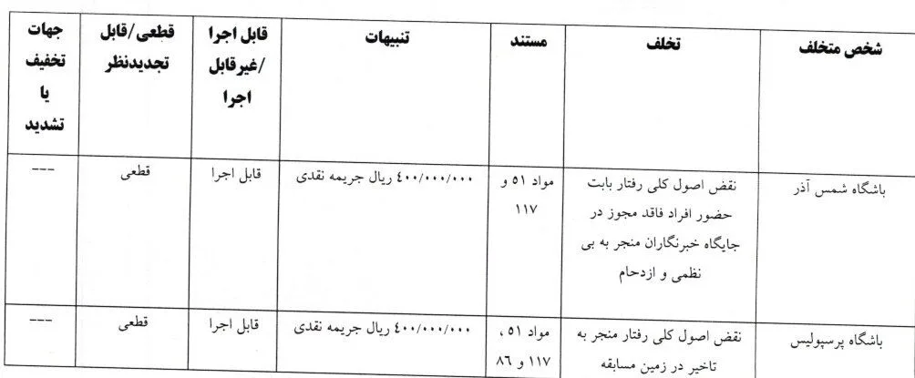 جریمه انضباطی