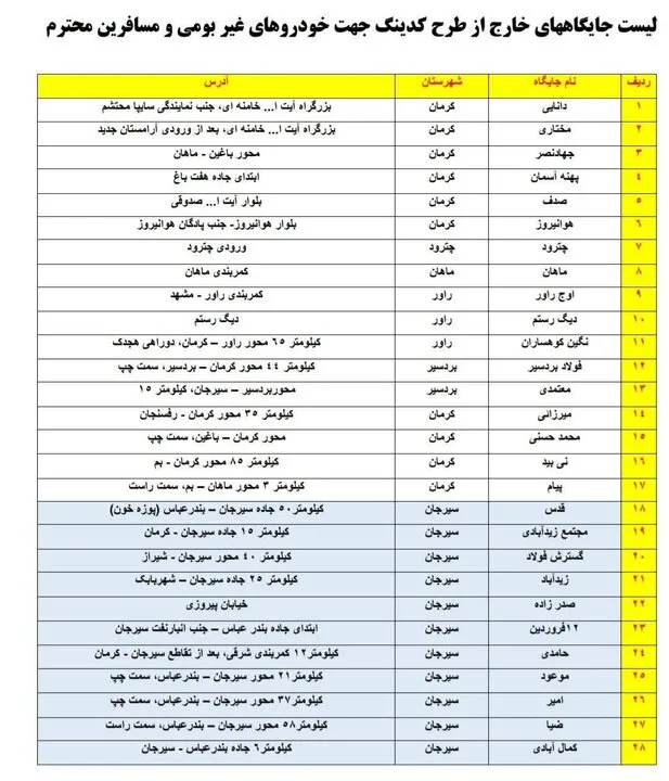 اعلام جایگاههای سوخت خارج از طرح کدینگ استان کرمان برای خودروهای غیربومی و مسافران