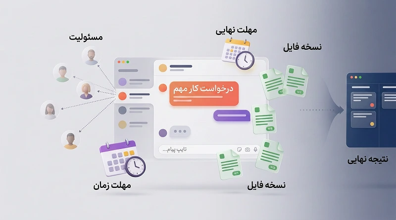 چت سازمانی چه قابلیت هایی باید داشته باشد