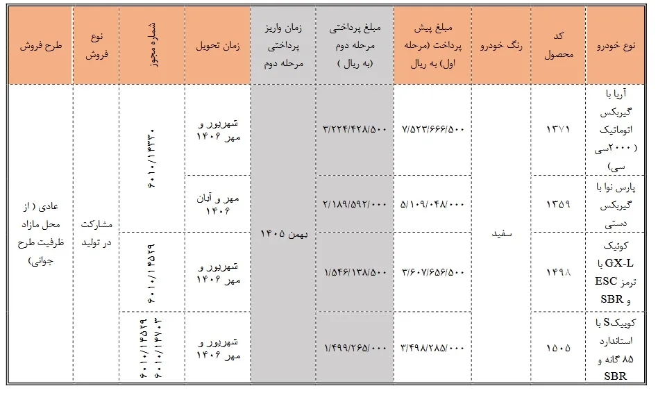 پیش فروض محصولات سایپا پیش فروض محصولات سایپا