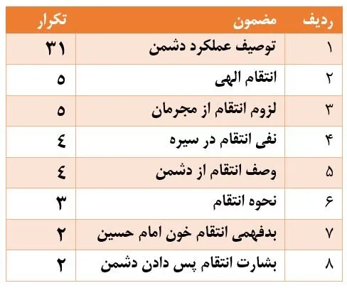 نتیجه یک پژوهش: نگاه رهبر شهید انقلاب به انتقام چگونه بود؟