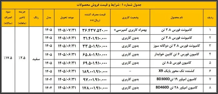 عرضه محصولات بهمن دیزل آغاز شد