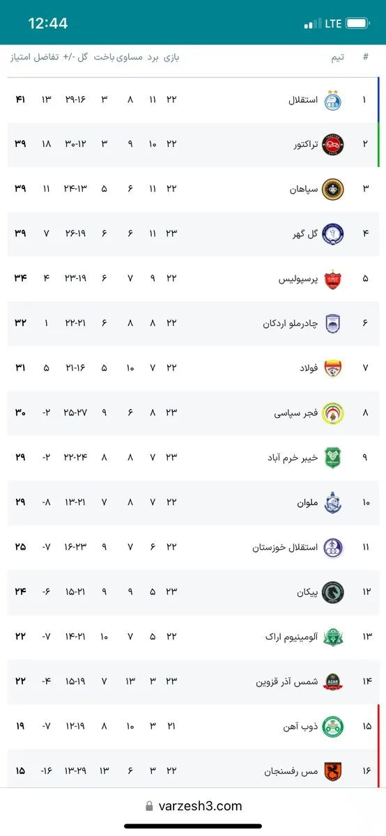 جدول نهایی لیگ نیمه تمام فصل گذشته