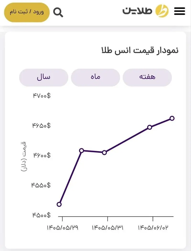 رپورتاژ 2