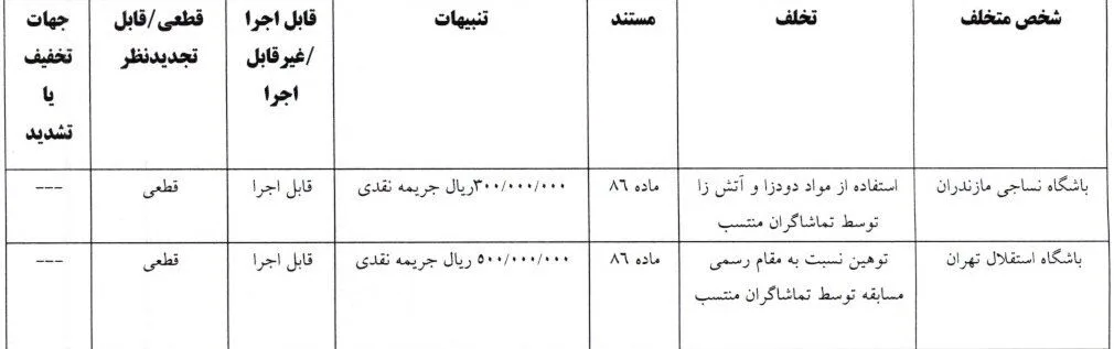 حکم کمیته انضباطی