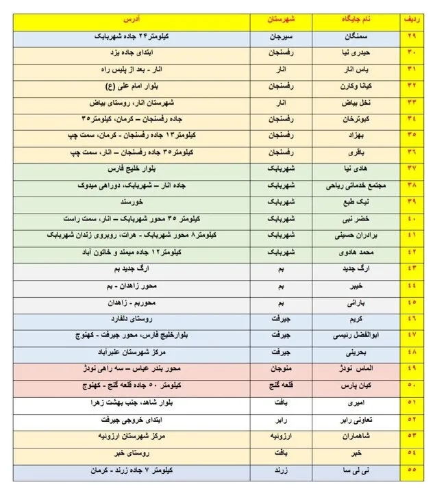اعلام جایگاههای سوخت خارج از طرح کدینگ استان کرمان برای خودروهای غیربومی و مسافران