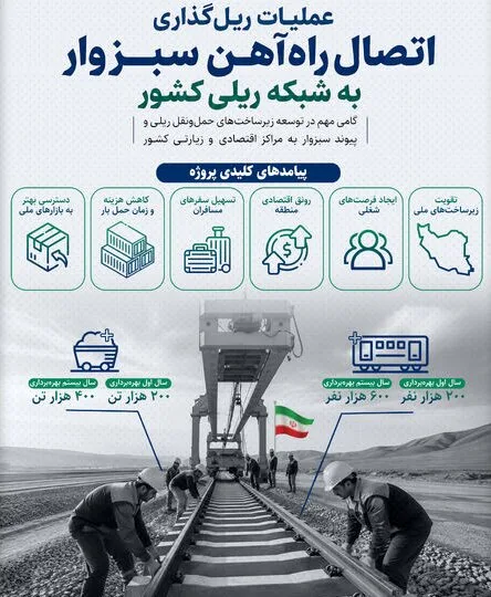 پایان انتظار ۲۰ ساله؛ شمارش معکوس آغاز عملیات ریلگذاری راهآهن سبزوار