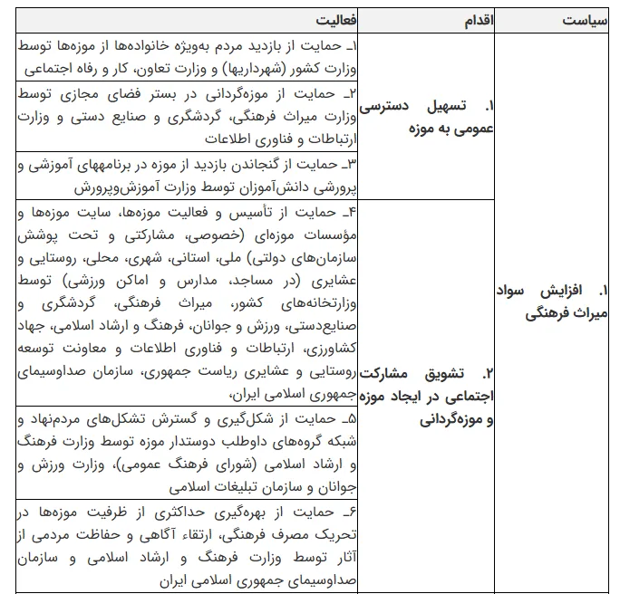 نقشه راه تحول موزههای ایران تا افق ۱۴۱۰ / موزهها در مسیر مردمیسازی، فناوری و دیپلماسی ف