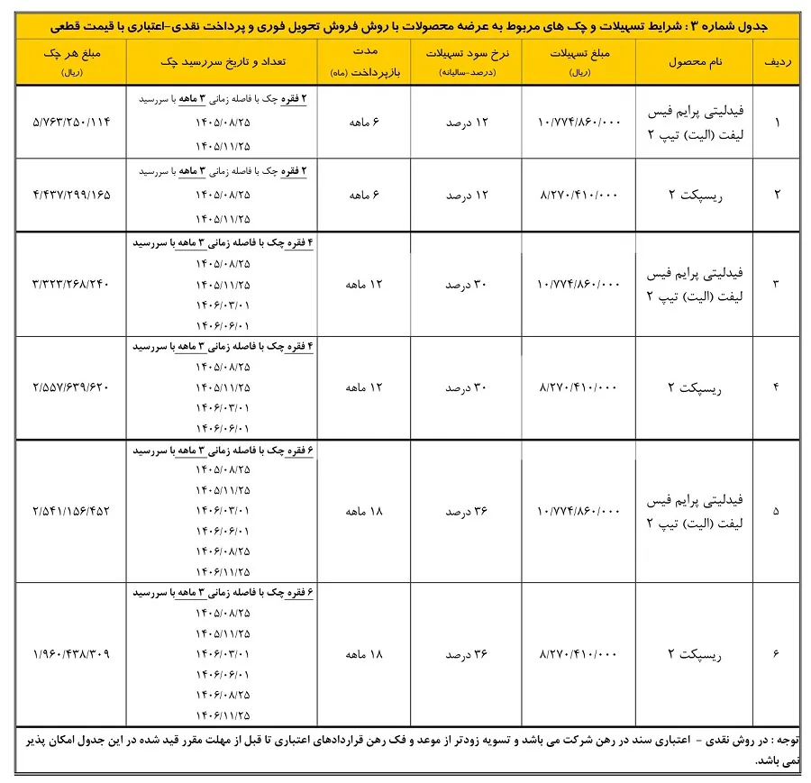 شرایط فروش بهمن موتور شهریور ۱۴۰۵