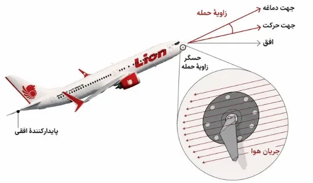 نقص عجیبی که ۳۴۶ مسافر هواپیما را به کام مرگ کشاند