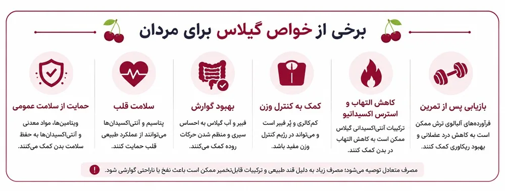 گیلاس برای مردان مفید است؟
