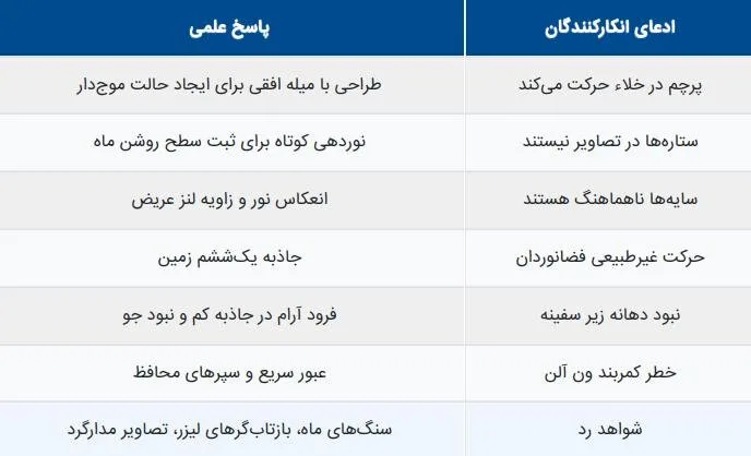 چرا هنوز برخی سفر به ماه را ساختگی میدانند؟