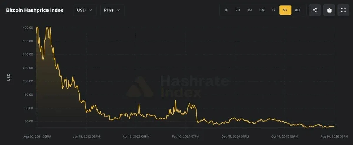 استخراج بیت کوین