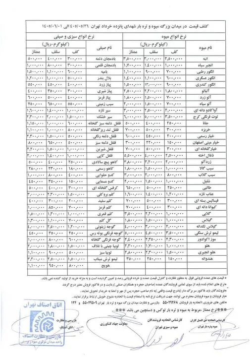 قیمت عمده میوه و سبزیجات هفته جاری اعلام شد+جدول