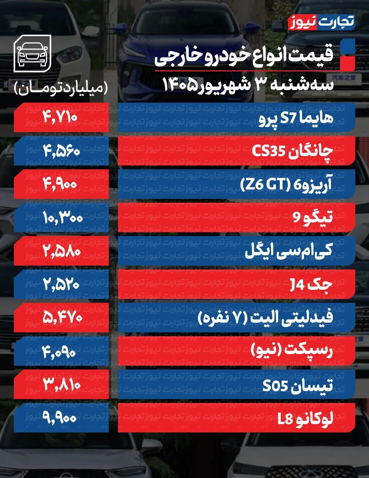 تغییر قیمت خودرو رکورد زد/ آخرین قیمت پژو،  سمند، کوییک، شاهین و تارا + جدول