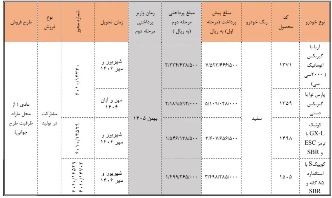 شرایط پیشفروش محصولات سایپا