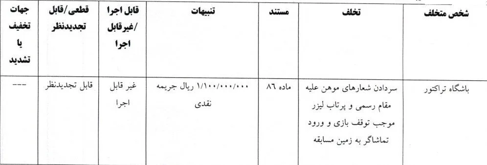 جریمه انضباطی
