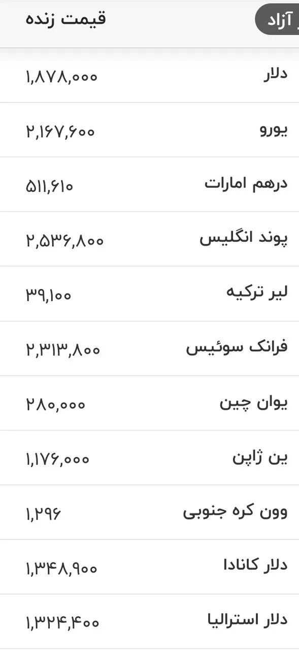 جدول قیمت‌های جدید دلار، یورو و سایر ارزها در تاریخ ۲۱ مردادماه ۱۴۰۵