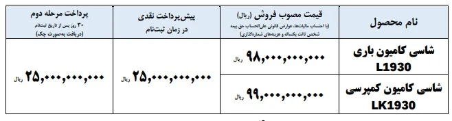 شرایط فروش کامیون 1930