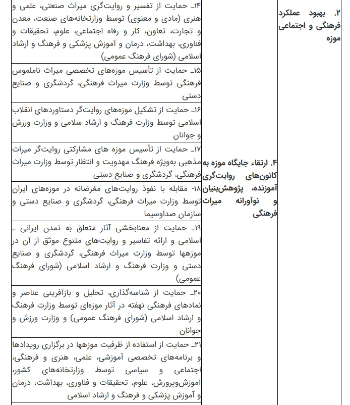 نقشه راه تحول موزههای ایران تا افق ۱۴۱۰ / موزهها در مسیر مردمیسازی، فناوری و دیپلماسی ف