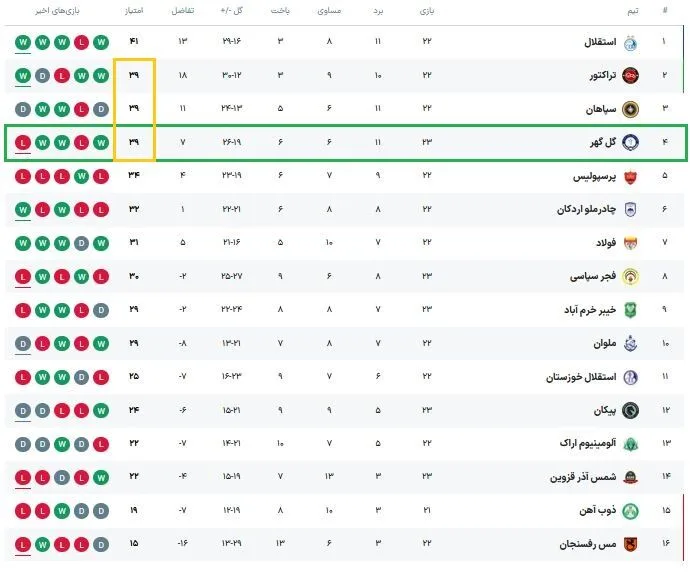 جدول لیگ برتر