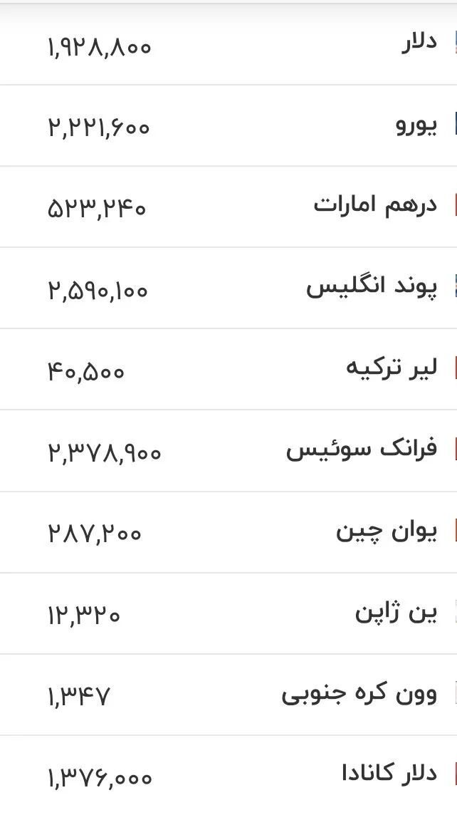 قیمت جدید دلار، یورو و سایر ارزها امروز ۱۳ مردادماه ۱۴۰۵/ جدول