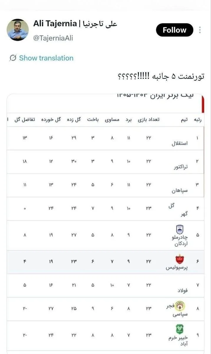 سوتی بزرگ مدیرعامل پرسپولیس و کنایه فوری مدیر استقلال +عکس