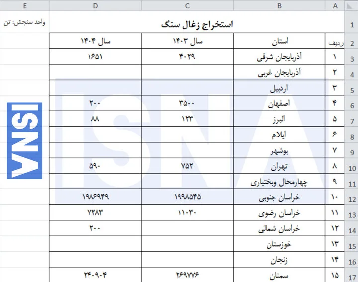 سهم ۵۴ درصدی خراسان جنوبی از تولید زغال سنگ