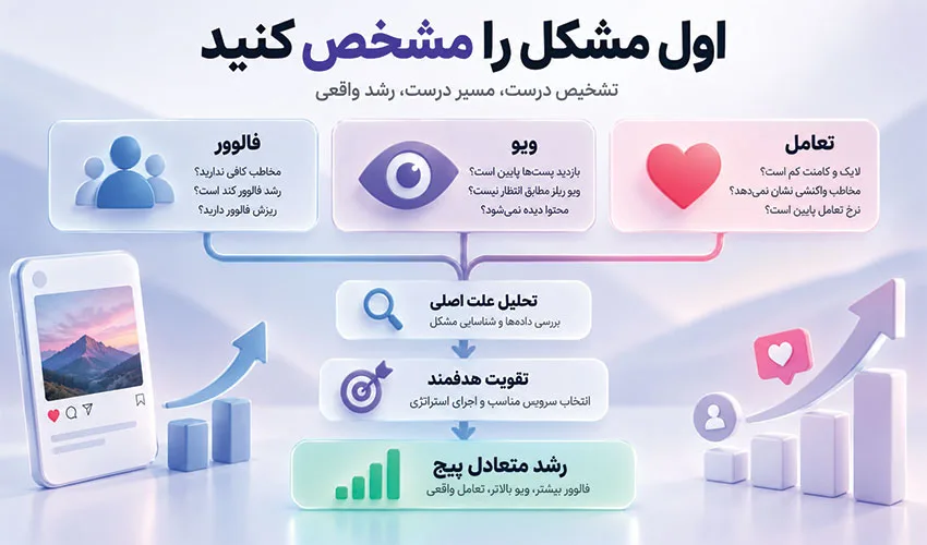 خرید فالوور اینستاگرام