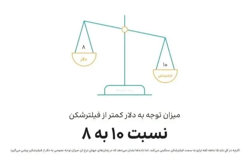فیلترشکن
