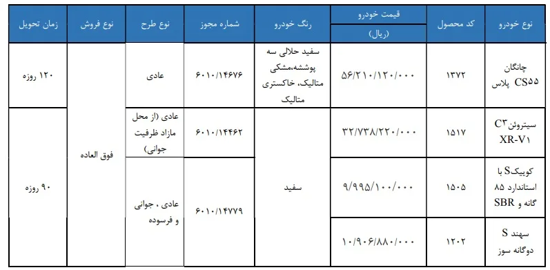 شرایط فروش سایپا