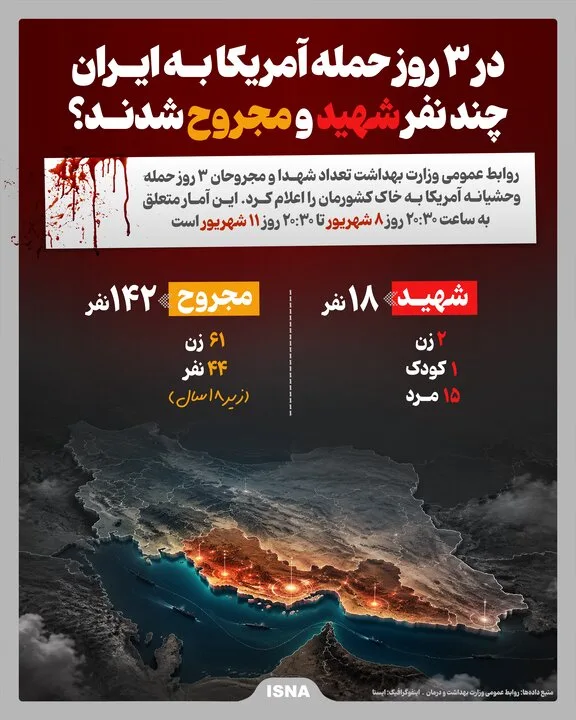 اینفوگرافیک/ در ۳ روز حمله آمریکا به ایران چند نفر شهید و مجروح شدند؟