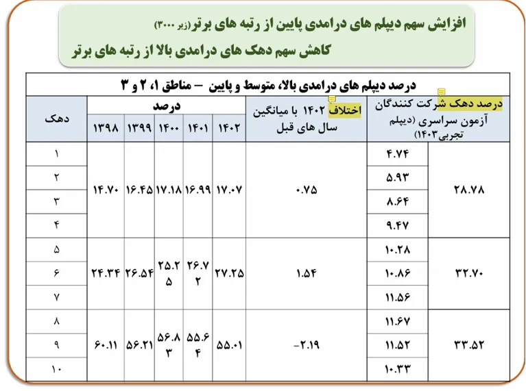 عدالت آموزشی/۲/ خوان//نرود