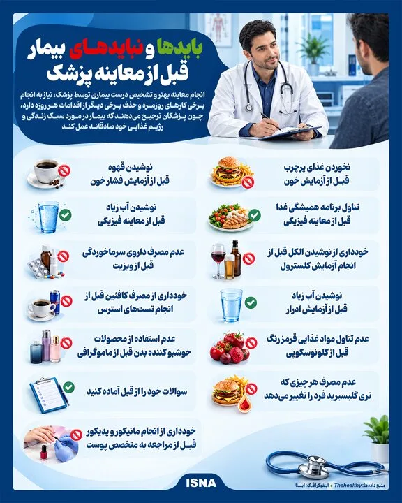 اینفوگرافیک/ نکات ضروری و ممنوعه برای بیماران پیش از مراجعه به پزشک