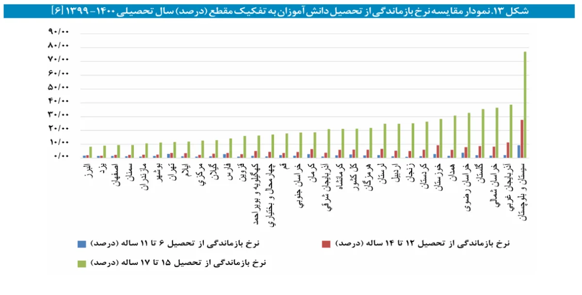 عدالت آموزشی/۲/ خوان//نرود