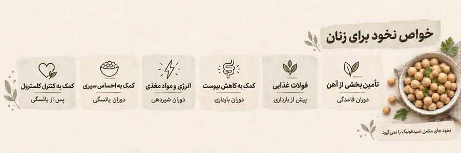 خواص نخود برای زنان خواص نخود برای زنان