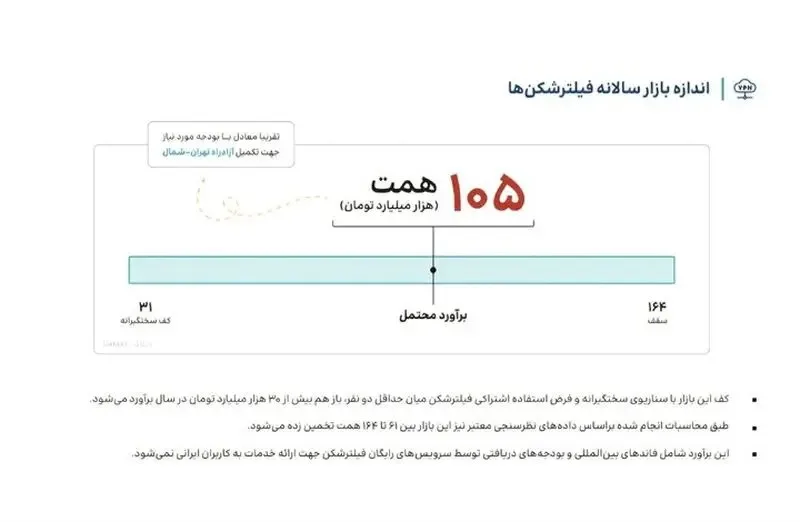 فیلترشکن