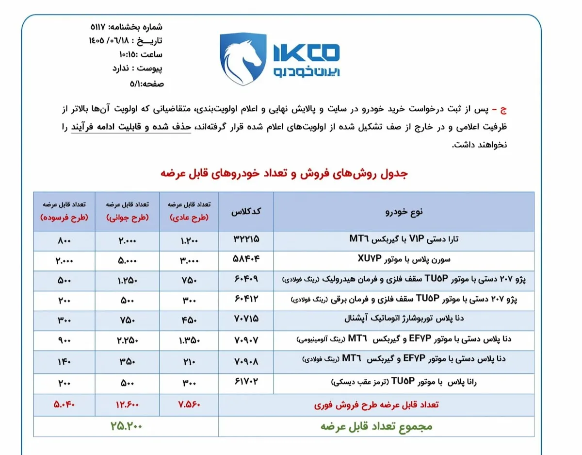 شرایط فروش محصولات ایران خودرو