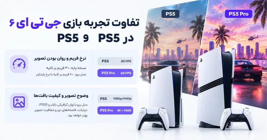 برای اجرای جی تی ای 6 نیاز به Ps5 pro داریم؟