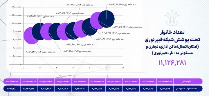 آماده/سهم بازار مشترکین تلفن همراه و ثابت