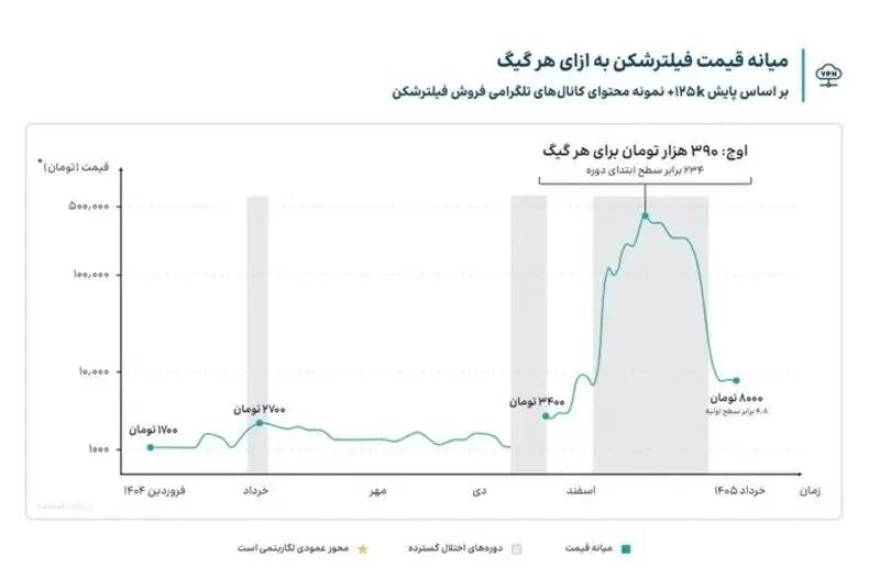 فیلترشکن