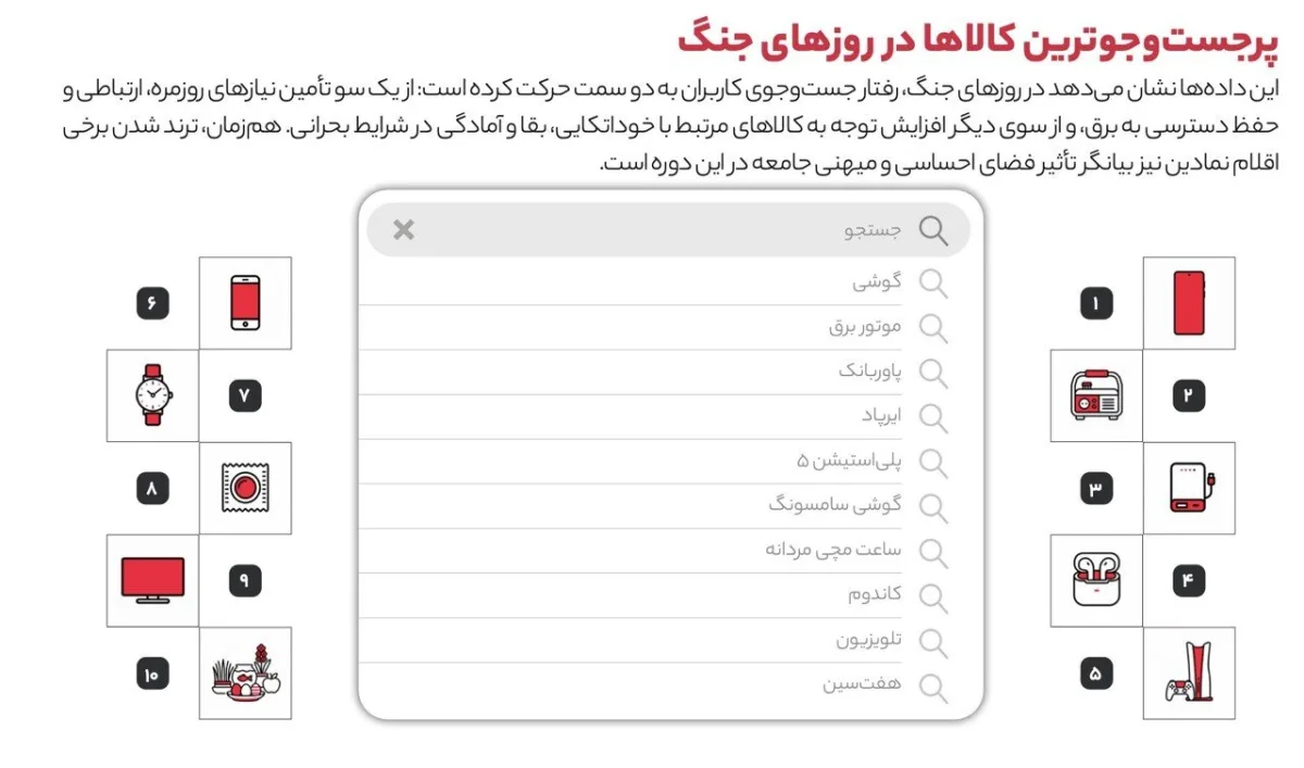 از سقوط ۶۸ درصدی فروش آیفون تا رشد ۲۲۱ درصدی خرید اعتباری / جنگ چگونه سبد خرید ایرانی‌ها را تغییر داد؟