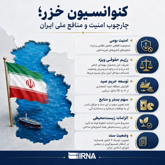 نماینده مجلس: لایحه کنوانسیون خزر در راستای منافع ملی بررسی می شود