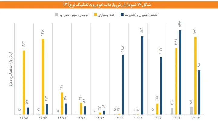 بامدادی // میانگین قیمت خودروهای وارداتی چه قدر است؟