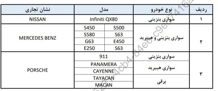 فهرست برندهای مجاز خودروهای دارای خدمات پس از فروش ابلاغ شد