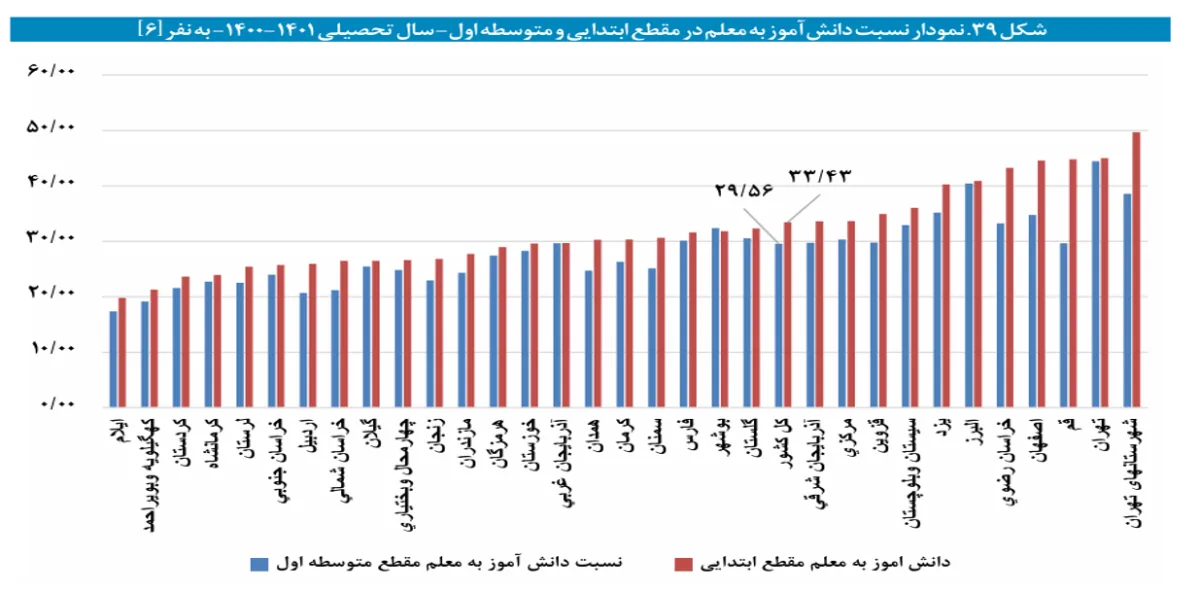 عدالت آموزشی/۲/ خوان//نرود